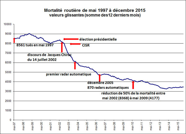mortalite1997_2015r.jpg