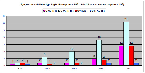 accvelo2001gr10.jpg