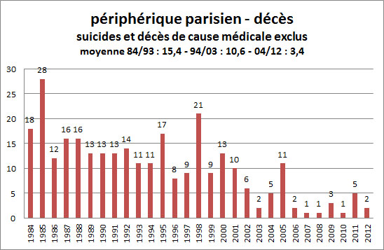 periph1984_2012.jpg